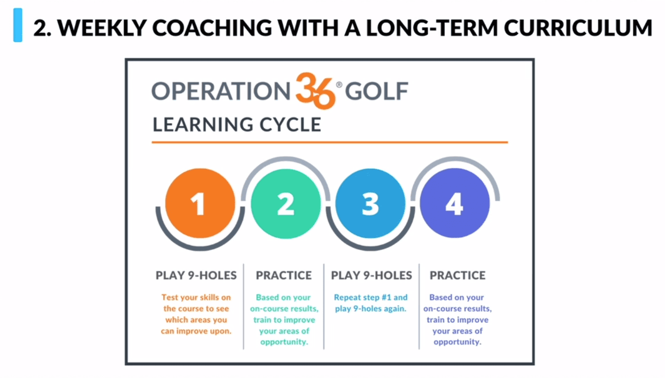 OPERATION 36 GROUP CLASSES LONG TERM CURRICULUM ARLEN BENTO JR GOLF LESSONS